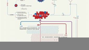 品牌設(shè)計的整體就業(yè)趨勢