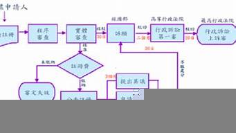 商標(biāo)購買流程（商標(biāo)購買流程需要多久）