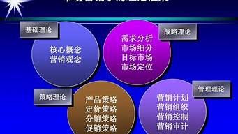 市場營銷專業(yè)的出路在哪（市場營銷專業(yè)有前途嗎）