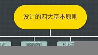 設(shè)計的四大基本原則（設(shè)計的四大基本原則是什么）