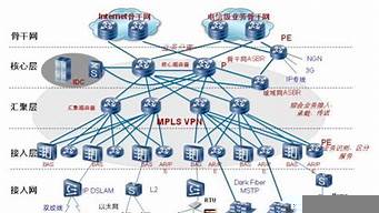 企業(yè)網(wǎng)搭建（企業(yè)網(wǎng)站建設(shè)）