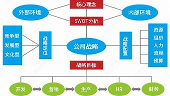 企業(yè)戰(zhàn)略實(shí)施最好的公司（企業(yè)戰(zhàn)略實(shí)施最好的公司排名）