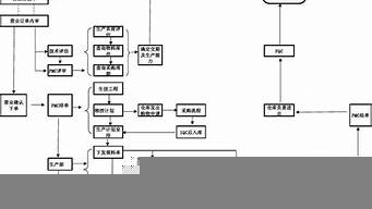 企業(yè)運營（企業(yè)運營管理包括哪些方面）