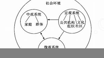 社會(huì)互動(dòng)理論能運(yùn)用到手工工作坊嗎（社會(huì)互動(dòng)理論能運(yùn)用到手工工作坊嗎為什么）