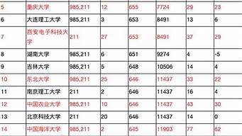 全球工業(yè)設計大學排名