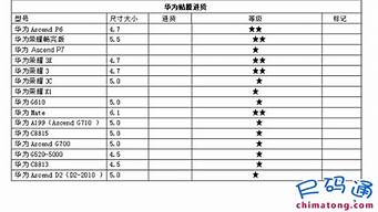 手機(jī)店進(jìn)貨清單（手機(jī)店進(jìn)貨清單圖片）