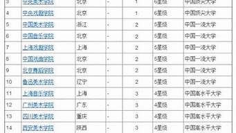 世界音樂學院排名前100位（世界十大音樂學院）