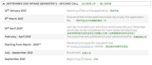 米蘭理工大學費用（米蘭理工大學費用高嗎）