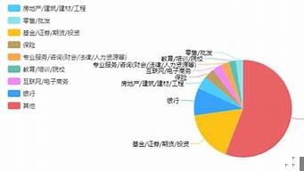 金融學(xué)碩士就業(yè)方向和前景（金融學(xué)碩士就業(yè)方向和前景如何）