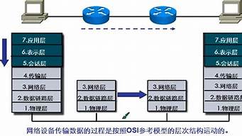 應用層傳輸?shù)臄?shù)據(jù)單元