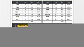 銷售太差原因分析及改善（提升銷售的措施及方法）