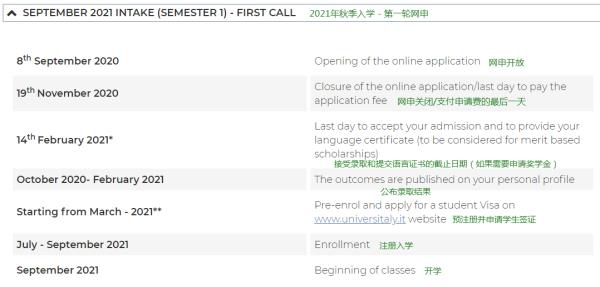 米蘭理工大學費用（米蘭理工大學費用高嗎）