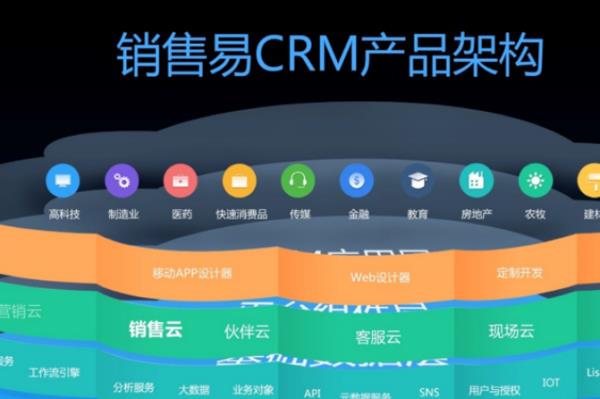 免費的crm客戶管理系統(tǒng)（銷售crm客戶管理系統(tǒng)）