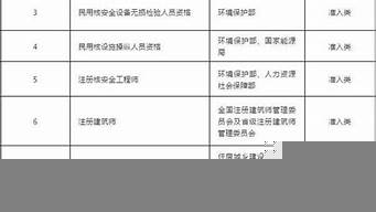 勞動局認可的職業(yè)資格證書（勞動局認可的職業(yè)資格證書有哪些）