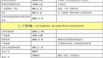 設(shè)計(jì)費(fèi)和設(shè)計(jì)服務(wù)費(fèi)發(fā)票（設(shè)計(jì)費(fèi)和設(shè)計(jì)服務(wù)費(fèi)發(fā)票區(qū)別）