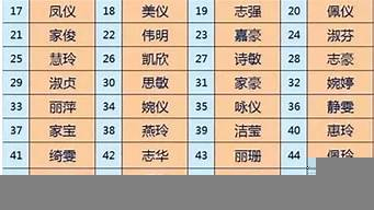 適合80后的昵稱（適合80后的昵稱兩個字女）