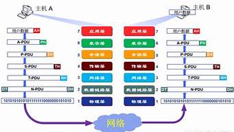 應用層的傳輸單位是什么