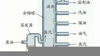 提煉關(guān)鍵詞訓(xùn)練（提煉關(guān)鍵詞訓(xùn)練題小學(xué)生）