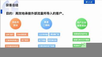 銷售獲客方式有哪些（銷售獲客方式有哪些方法）