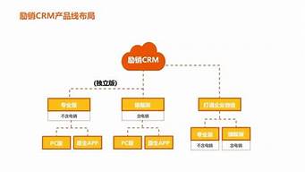 勵銷云電銷系統(tǒng)多少錢（電銷系統(tǒng)軟件排名）