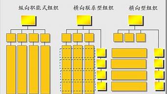 空間的組織形式有哪些（空間的組織形式有哪些種類）