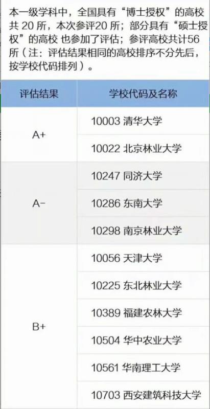 名校景觀設(shè)計（景觀設(shè)計世界名校）