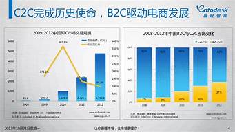 中國電商行業(yè)的發(fā)展趨勢（中國電商行業(yè)的發(fā)展趨勢有哪些）