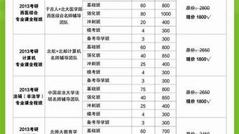 新東方考研班收費價格表（新東方考研培訓(xùn)班一般多少錢）