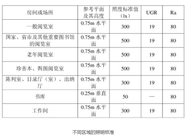 優(yōu)秀圖書館設(shè)計方案（優(yōu)秀圖書館設(shè)計方案100平方米）