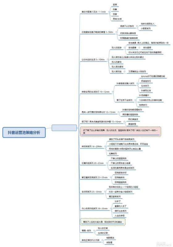 抖音全案運(yùn)營(yíng)包括什么（抖音全案運(yùn)營(yíng)包括什么）