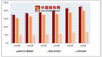 風(fēng)景園林行業(yè)發(fā)展趨勢（風(fēng)景園林行業(yè)發(fā)展趨勢分析）