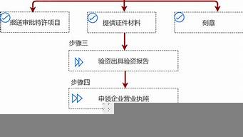 公司注冊(cè)流程及需要的材料（公司注銷流程及費(fèi)用）