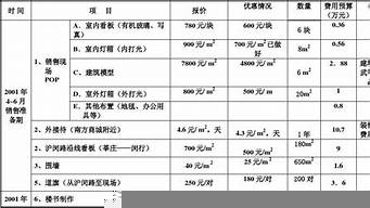 廣告預(yù)算的主要因素（廣告預(yù)算的主要因素有哪些）