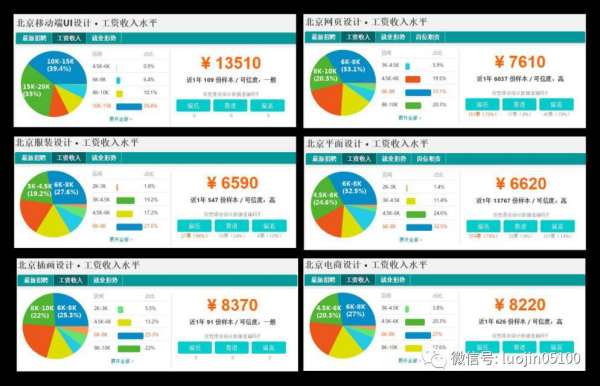 景觀設(shè)計(jì)和ui設(shè)計(jì)（景觀設(shè)計(jì)和ui設(shè)計(jì)哪個(gè)好）