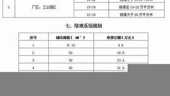 景觀設計每平米收費（景觀設計每平米收費多少）