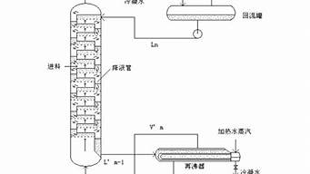 化工原理課程設(shè)計難嗎（化工原理課程設(shè)計參考書目）