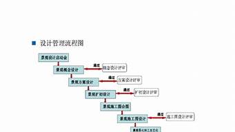 景觀設(shè)計(jì)制圖流程詳細(xì)（景觀設(shè)計(jì)制圖流程詳細(xì)教程）