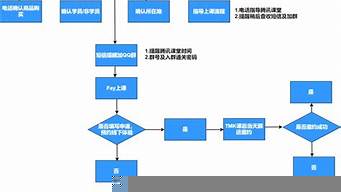 微店運營的整個流程（微店運營是做什么的）