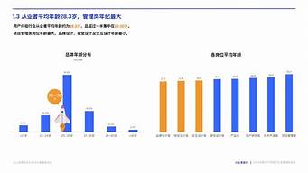 廣告行業(yè)調(diào)研報告（廣告行業(yè)調(diào)研報告范文）