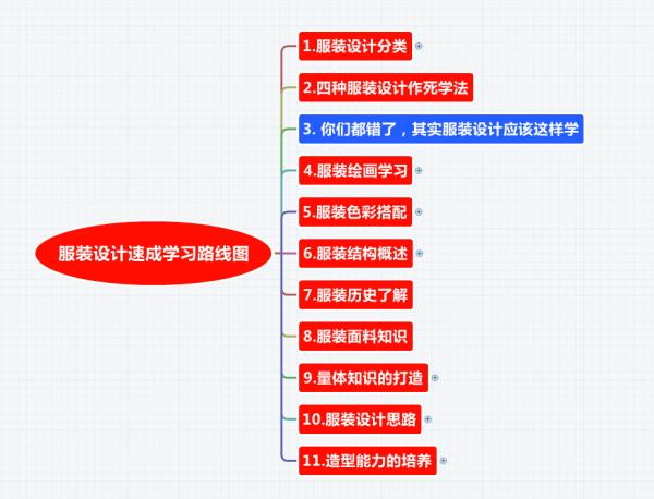 時(shí)裝繪畫圖片大全圖片（時(shí)裝繪畫圖片大全圖片素材）