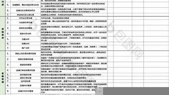 電商設(shè)計工作時間（電商設(shè)計工作時間表）