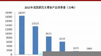 農(nóng)產(chǎn)品市場分析（農(nóng)產(chǎn)品市場調(diào)研）