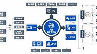 多少歲可以做電商（多少歲可以做電商運(yùn)營(yíng)）