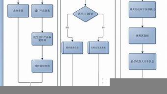 進(jìn)入電商平臺(tái)流程（進(jìn)入電商平臺(tái)流程是什么）