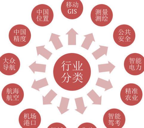 廣告屬于什么職業(yè)（廣告屬于什么職業(yè)類型）