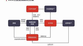 內(nèi)容營銷的基本模式和思維意識(shí)（內(nèi)容營銷的基本模式和思維意識(shí)有哪些）