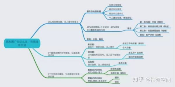 廣州短視頻運營營銷哪家好（廣州短視頻運營公司哪個比較好）