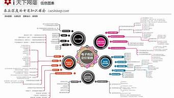 電子商務的類型包括（電子商務的類型包括什么）