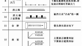 建筑施工圖用什么字體（建筑施工圖用什么字體比較好）