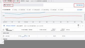 關鍵詞熱度分析工具（關鍵詞熱度分析工具）